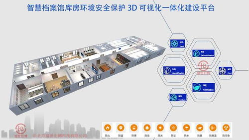 多库房协同管控 档案馆温湿度数据集中存储与趋势分析方案