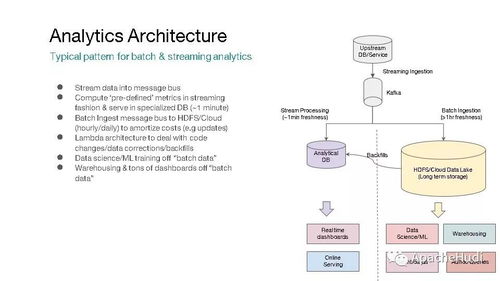 Apache Hudi 统一批处理与近实时分析的下一代数据存储服务平台