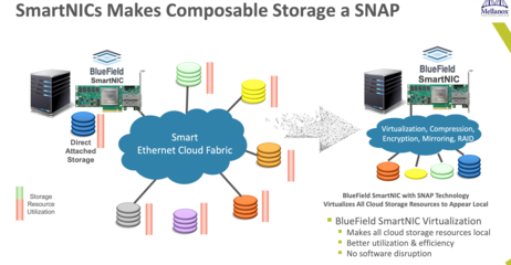 从极小到极大 思维突破驱动网络数据处理与存储服务的效率与安全跃升