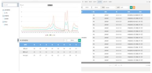 浅析典型餐饮油烟达标现状、数据赋能与存储应对策略