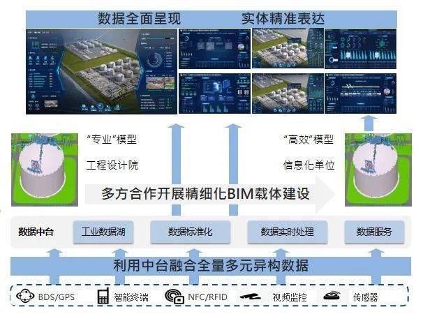 智启未来 龙慧公司数字赋能LNG智慧接收站，打造数据处理与存储新标杆