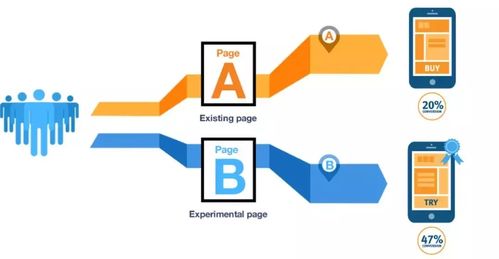 20个数据分析师必会的营销模型 数据处理与存储服务应用指南