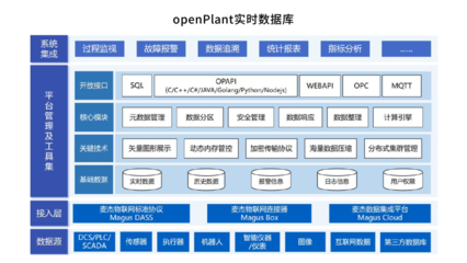 芯生态 | 持续拓展应用空间 兆芯CPU完成多款软硬件适配 数据处理和存储服务