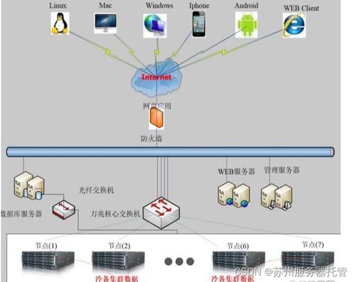 苏州服务器托管成功案例与IDC机房选择方案 构建高效数据处理与存储服务