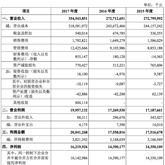 富士康登陆上交所 撕掉代工厂标签，数据与存储能否助力“三十而立”？
