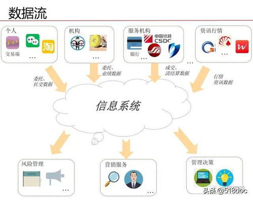 数据治理体系规划设计方案 数据处理与存储服务