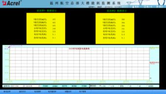 能耗监测系统在温州航空总部大楼变配电工程项目中的应用 数据处理与存储服务